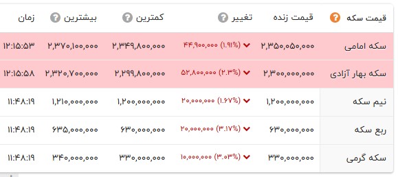 نسیم گیلان