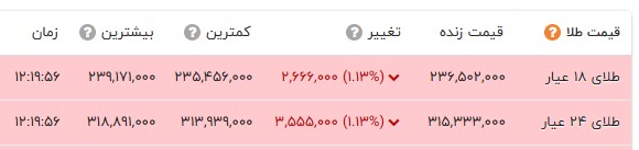 نسیم گیلان