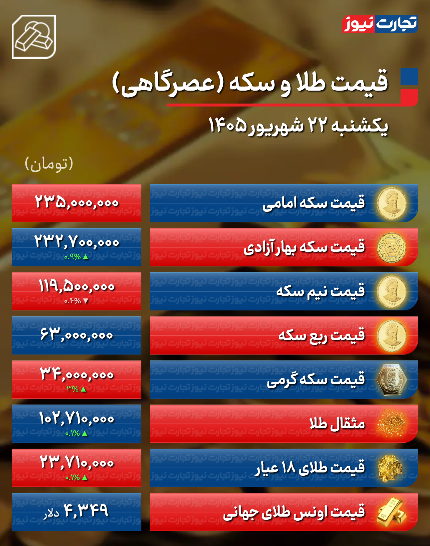 نسیم گیلان