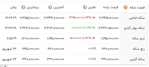 نسیم گیلان