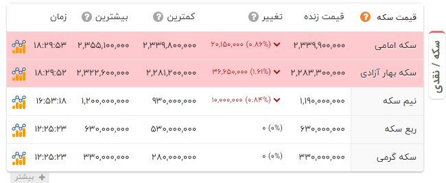 نسیم گیلان