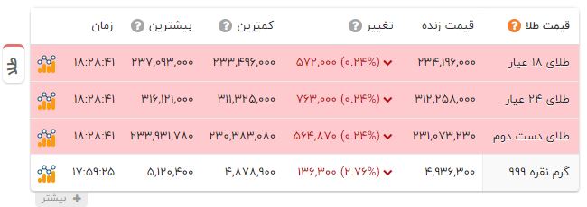 نسیم گیلان