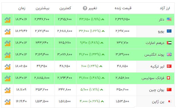 نسیم گیلان