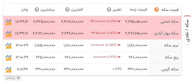 نسیم گیلان