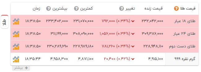 نسیم گیلان