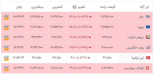 نسیم گیلان