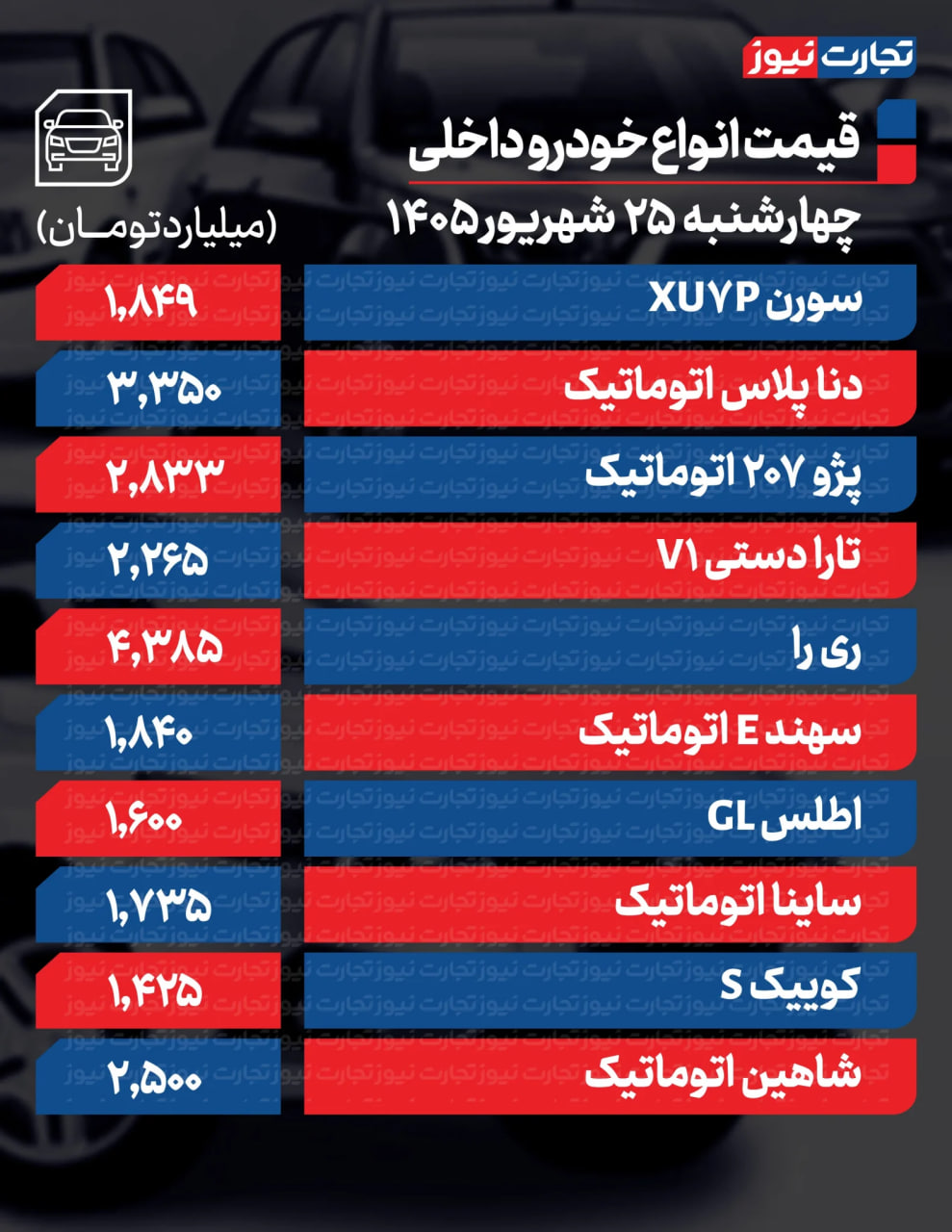 نسیم گیلان