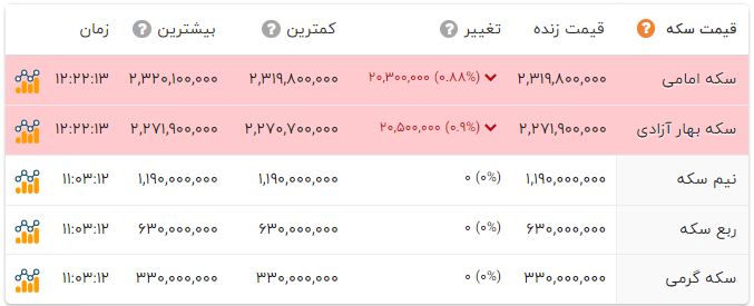 نسیم گیلان
