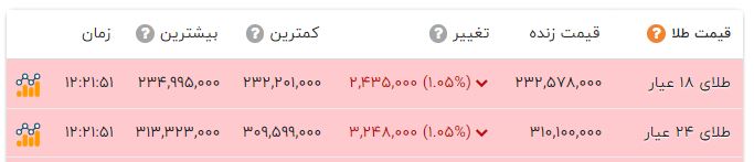 نسیم گیلان