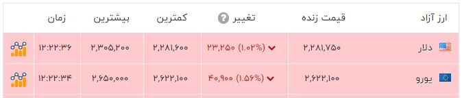 نسیم گیلان