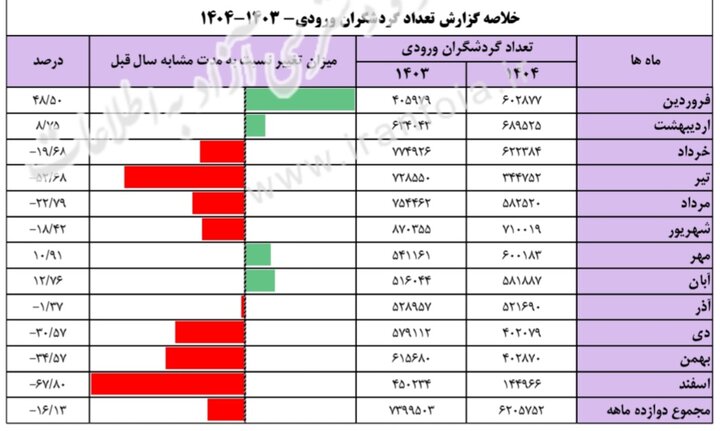 نسیم گیلان