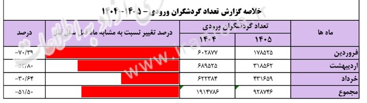 نسیم گیلان