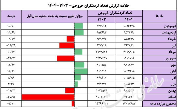 نسیم گیلان