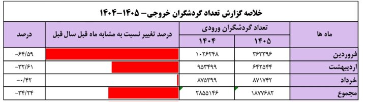نسیم گیلان