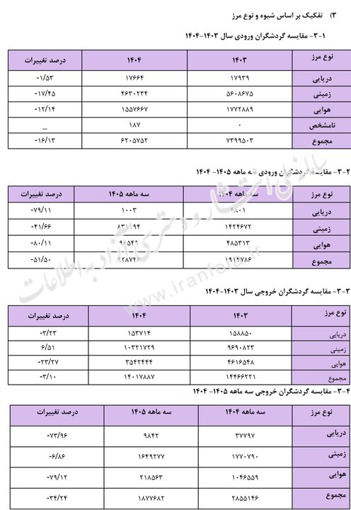 نسیم گیلان