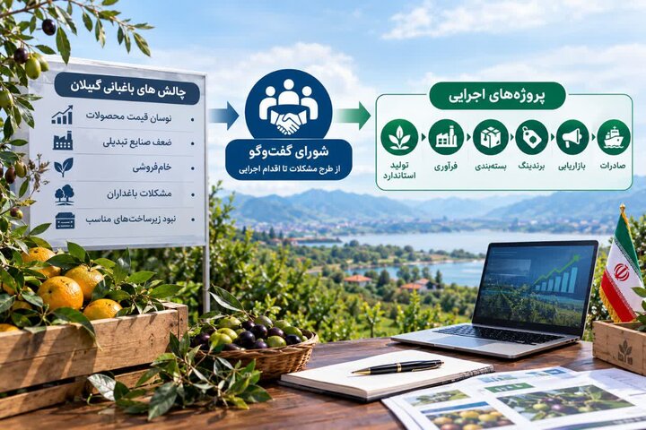 نسیم گیلان