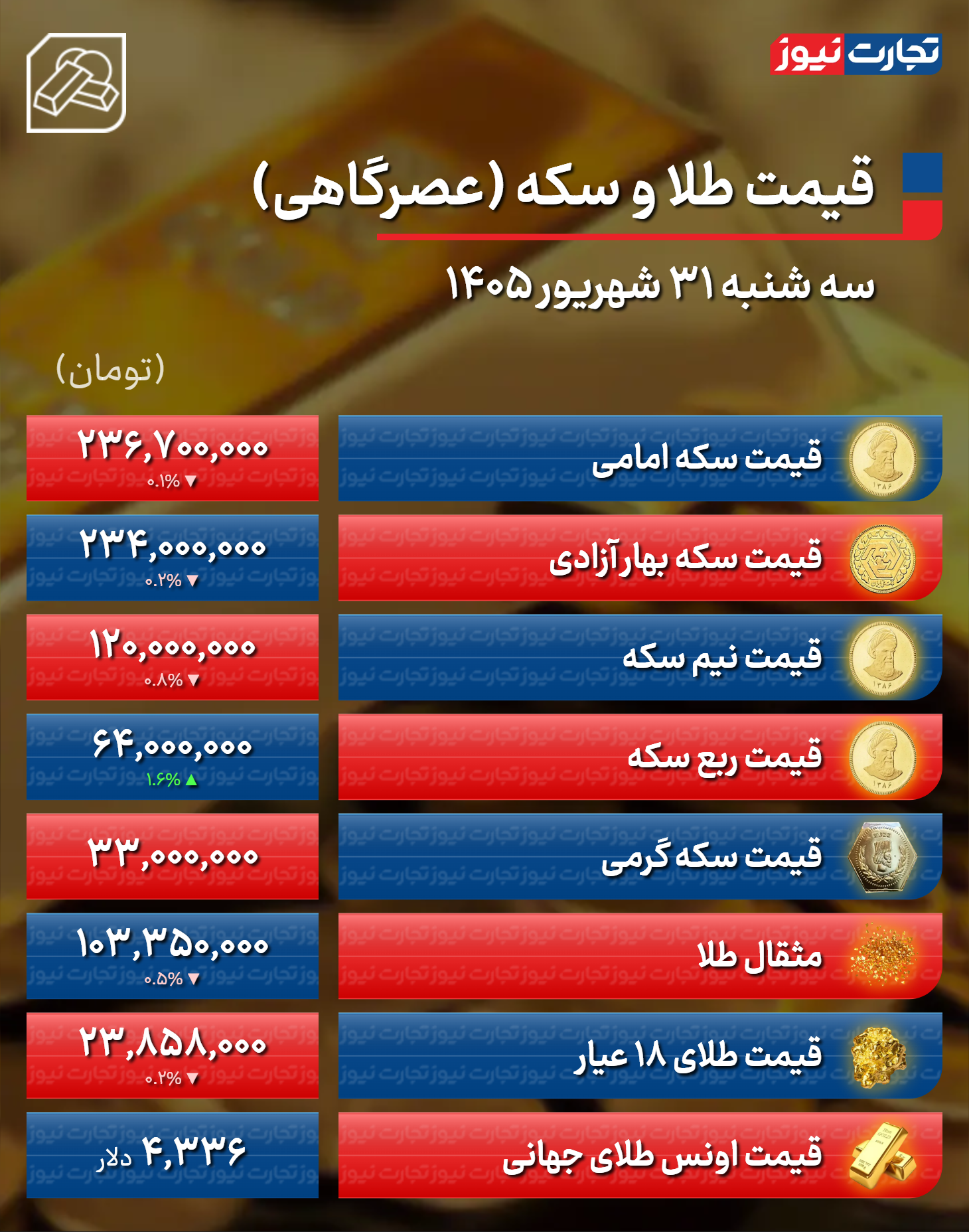 نسیم گیلان