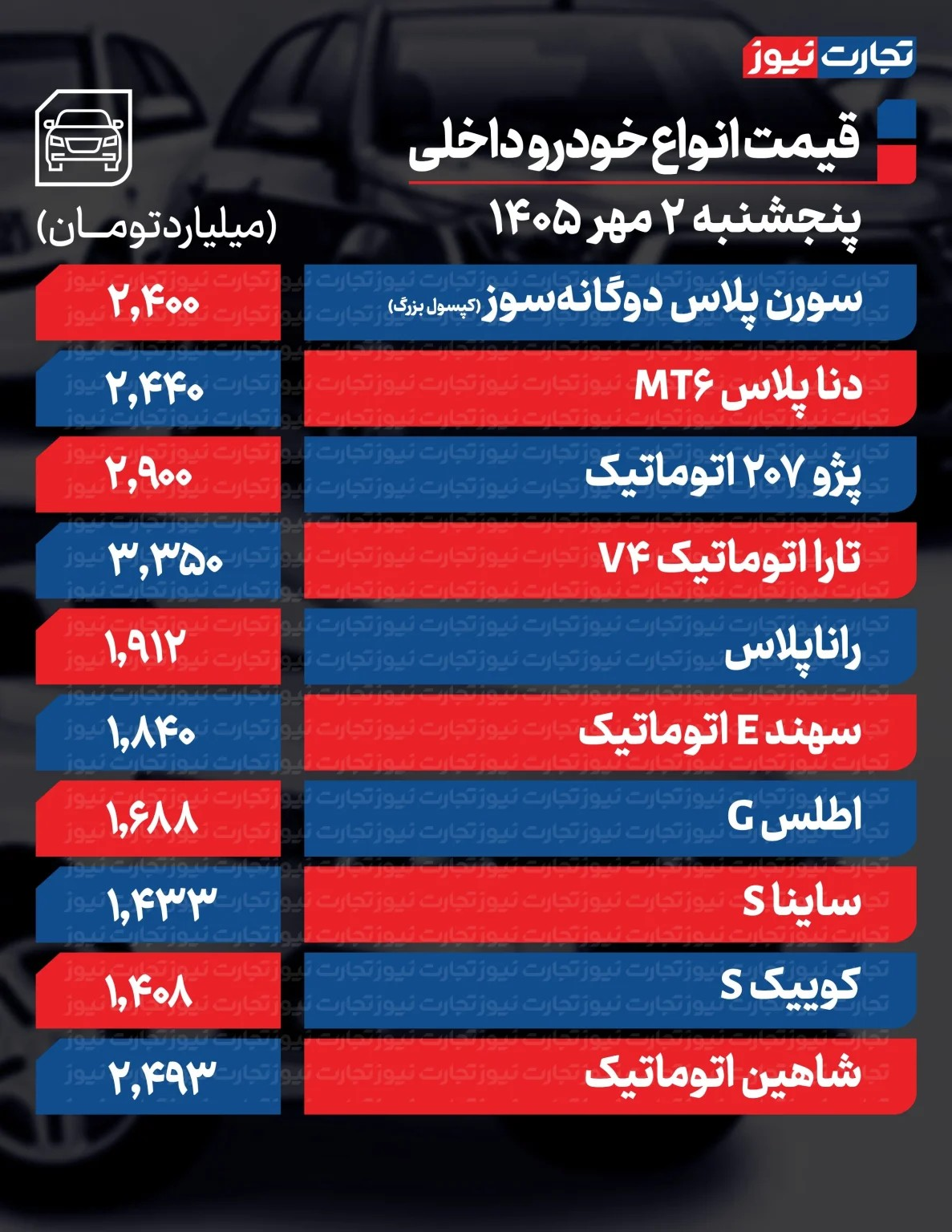 نسیم گیلان