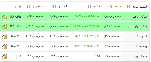 نسیم گیلان