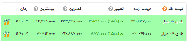 نسیم گیلان