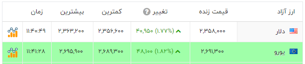 نسیم گیلان