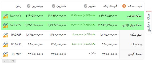 نسیم گیلان