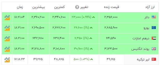 نسیم گیلان