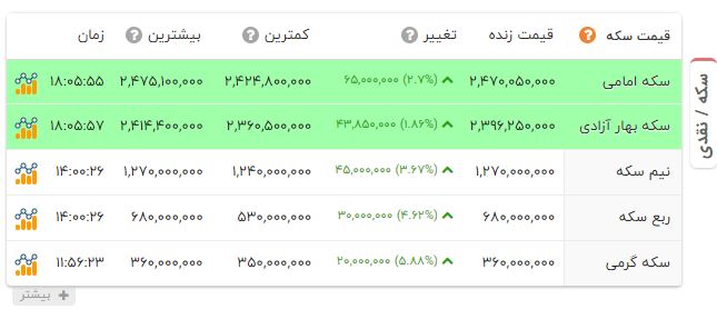 نسیم گیلان