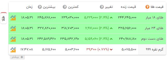 نسیم گیلان