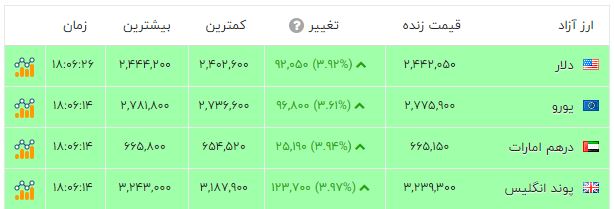 نسیم گیلان