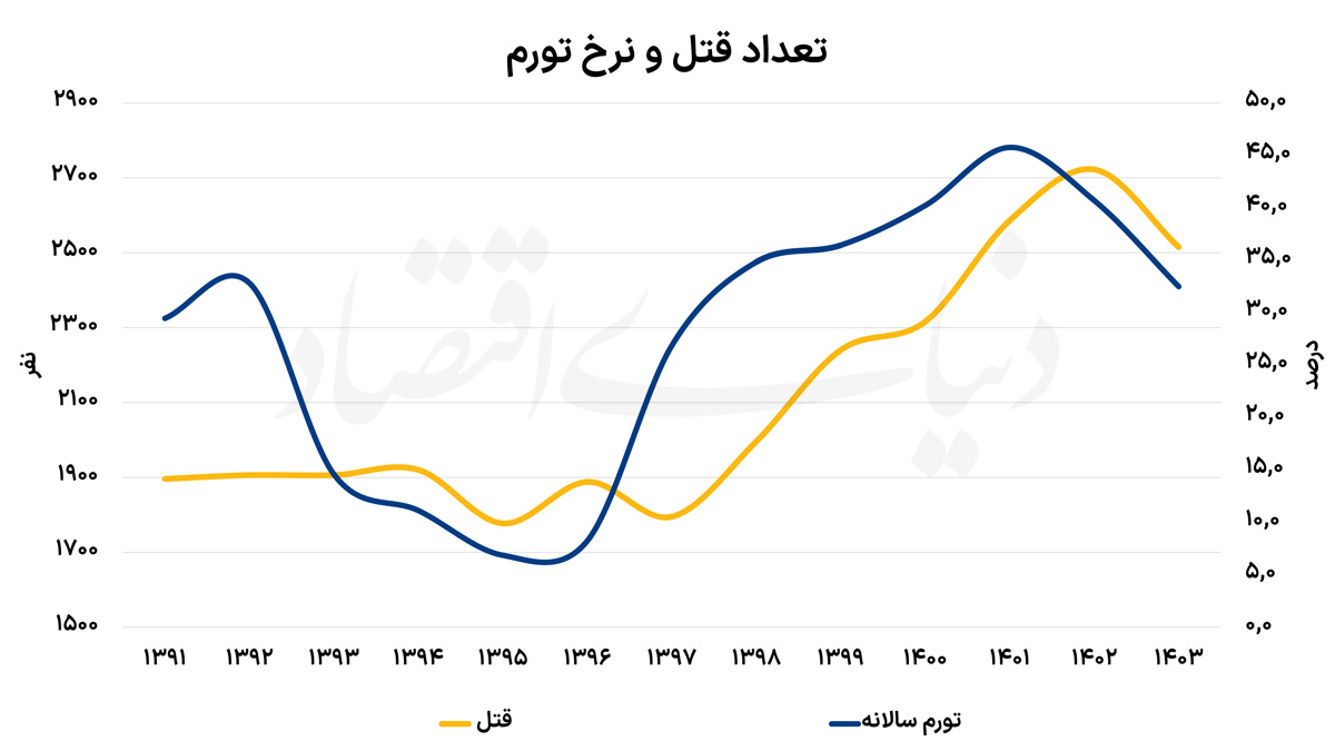 نسیم گیلان