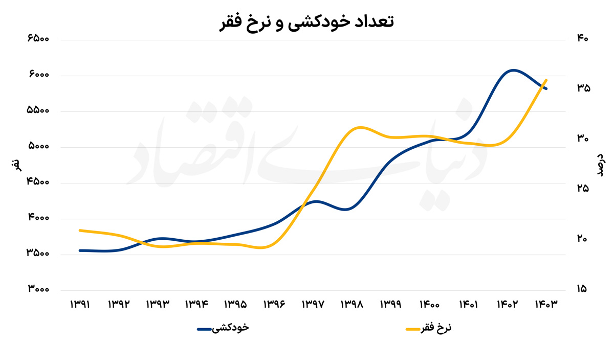 نسیم گیلان