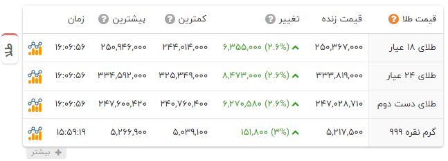 نسیم گیلان