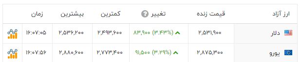 نسیم گیلان