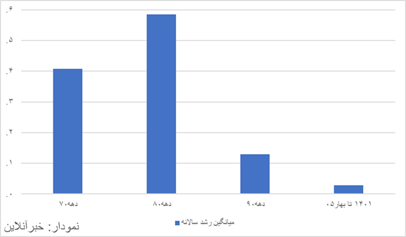 نسیم گیلان