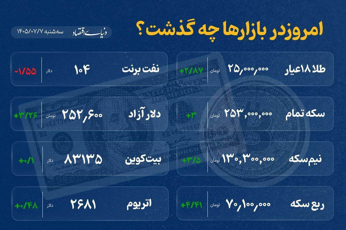 نسیم گیلان