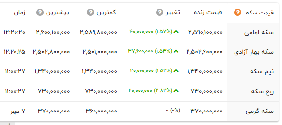 نسیم گیلان