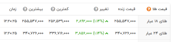 نسیم گیلان