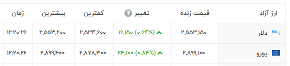 نسیم گیلان