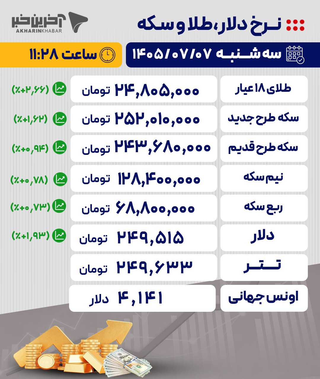 نسیم گیلان