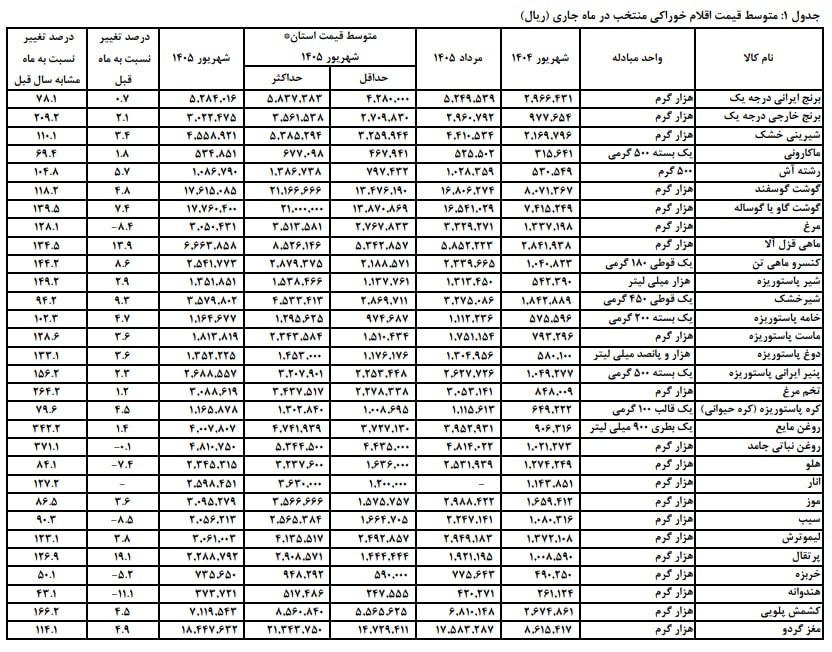 نسیم گیلان