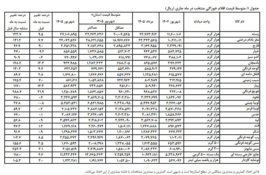 نسیم گیلان