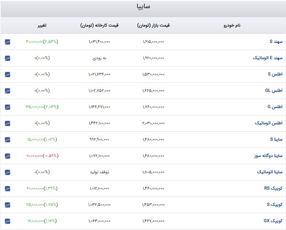 نسیم گیلان