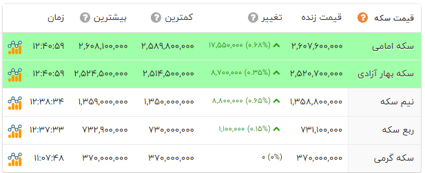 نسیم گیلان