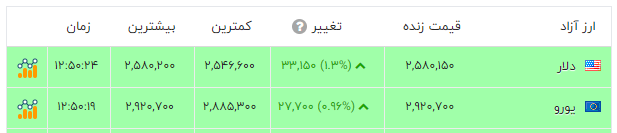 نسیم گیلان
