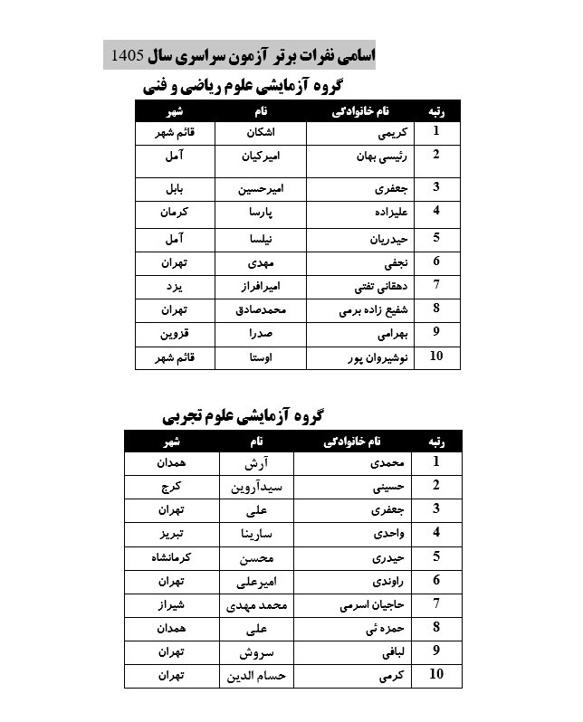نسیم گیلان