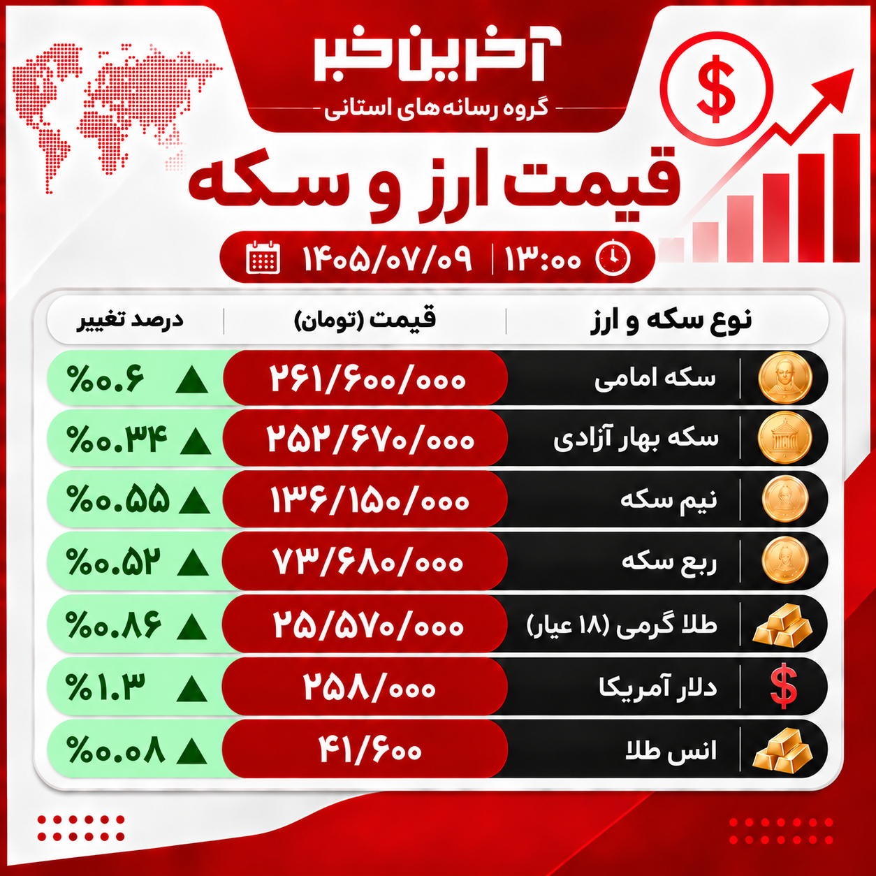 نسیم گیلان