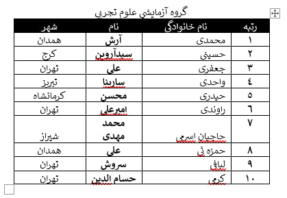 نسیم گیلان