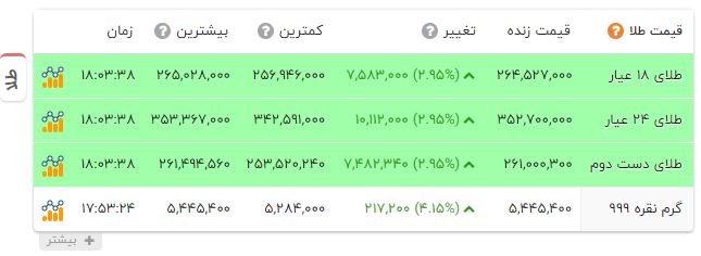 نسیم گیلان