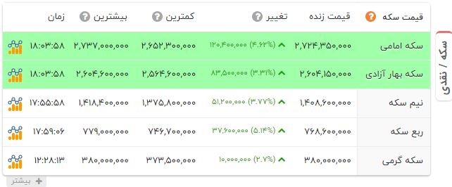 نسیم گیلان